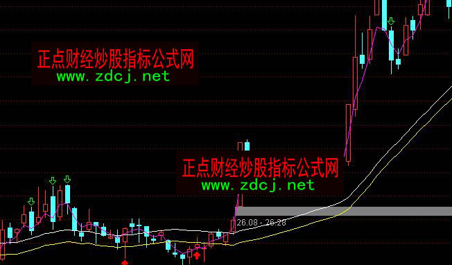 通達信操盤頻率雙軌道買賣指標公式