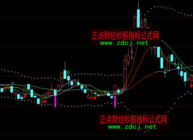 通達信操盤均線均線戰法指標公式