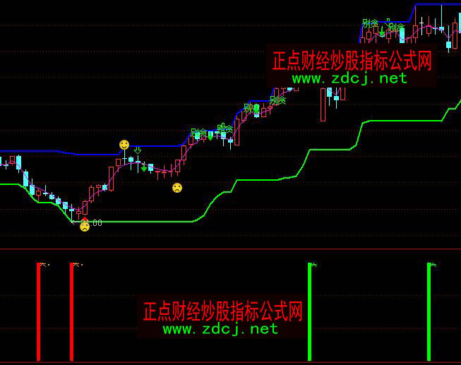 ͨ�_(d��)���(y��ng)�Ⲩ���I(m��i)�u(m��i)�x��ָ��(bi��o)��ʽ