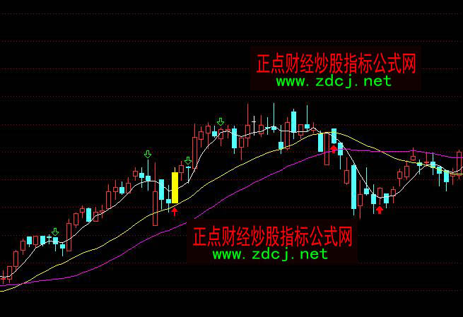通達(dá)信RSI金叉選股指標(biāo)公式