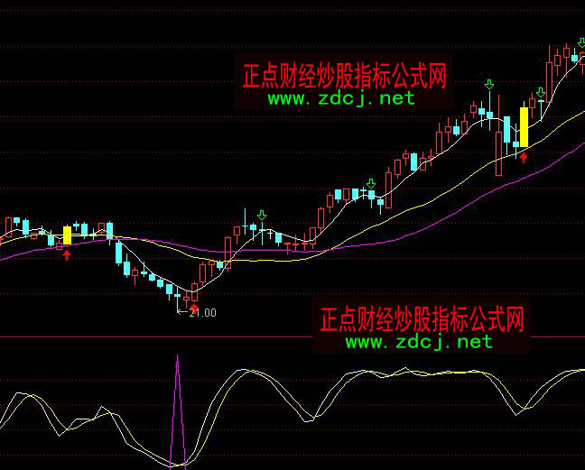 ͨ�_(d��)�Ŝ�(zh��n)�I����ָ��(bi��o)��ʽ