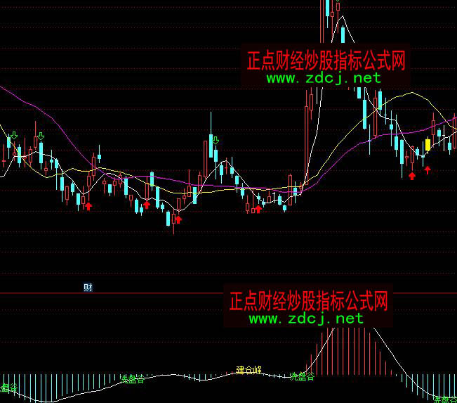 ͨ�_��ϴ�P���}�^Ʒ�����I�uָ�˹�ʽ