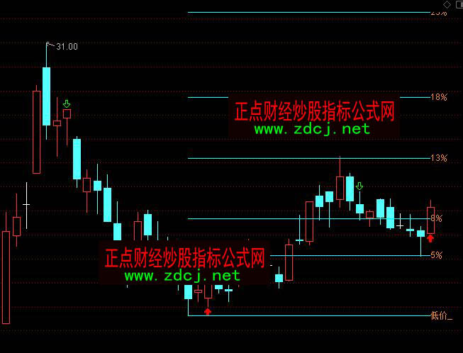 ͨ�_�ŝq������Aָ�˹�ʽ