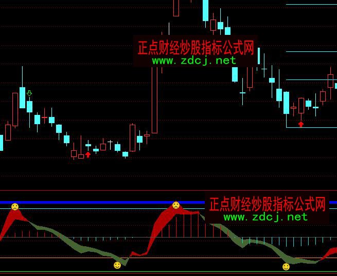 ͨ�_�Ŷ�ղ����I�u�ٱPָ�˹�ʽ