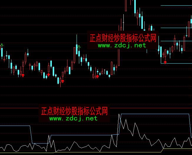 ͨ�_��һ�����γɽ�������ָ�˹�ʽ