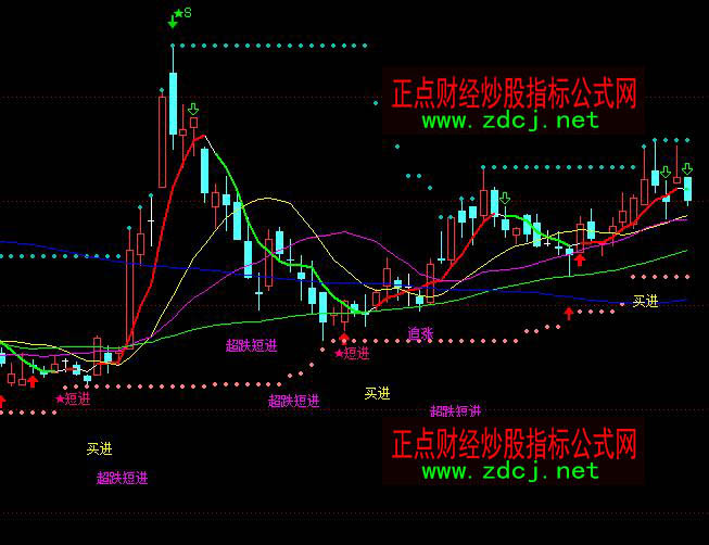 ͨ�_�ŵײ��I�M��λ�u��ָ�˹�ʽ