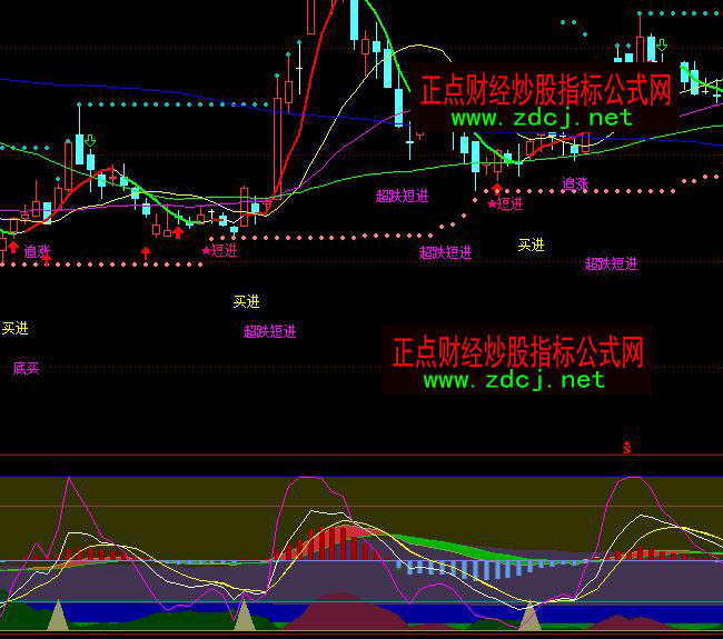 ͨ�_(d��)����������څ�ݲٱPָ��(bi��o)��ʽ