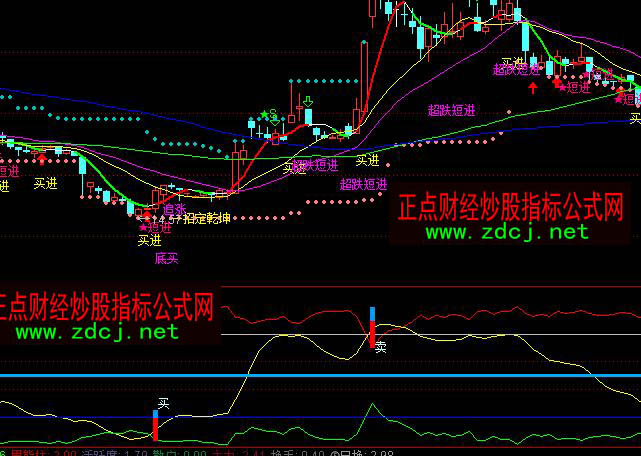 ͨ�_�������ض̾����I�uָ�˹�ʽ