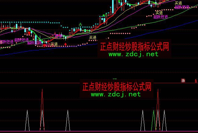 ͨ�_(d��)�Ŷ̾�����(zh��n)���볭���x��ָ��(bi��o)��ʽ