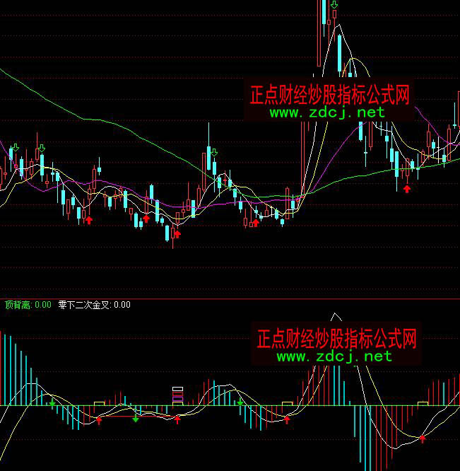 ͨ�_��MACD�^���I�uָ�˹�ʽ