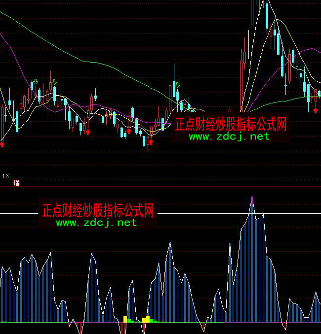 ͨ�_����Ո�ռt�������M��ָ�˹�ʽ