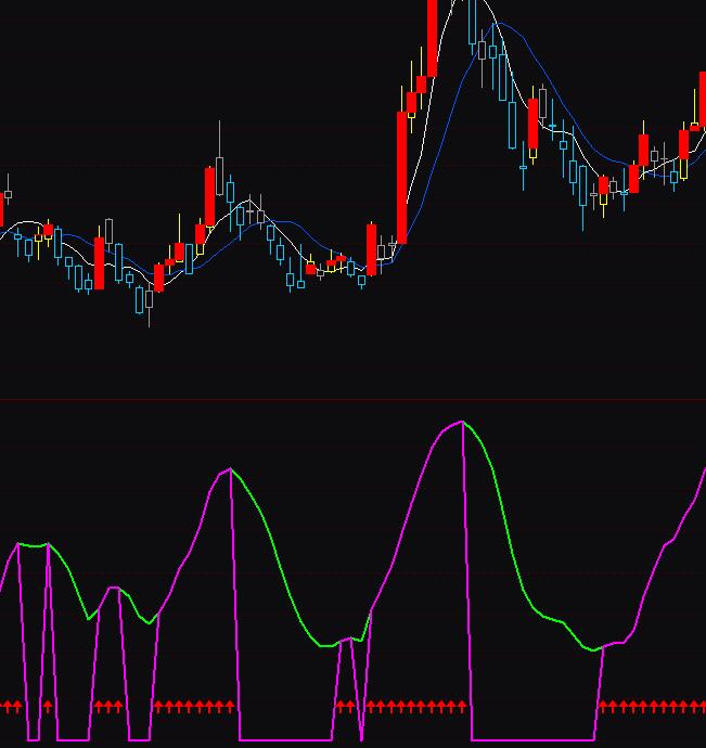 ͨ�_(d��)��׃�P�I�u��շ���ָ��(bi��o)��ʽ