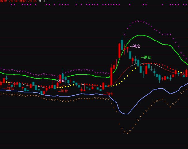 ͨ�_�Ų���BOLL�����I�u�ٱP��ʾָ�˹�ʽ