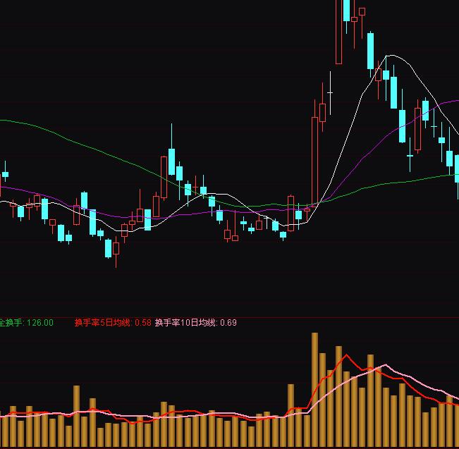 ͨ�_���S���Q�����x�ɼ���ָ�˹�ʽ