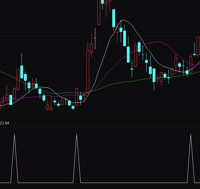 ͨ�_�Ō��R�x���A�������I�Mָ�˹�ʽ