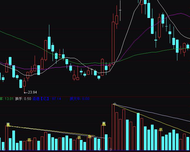 ͨ�_�����ѳɽ����ɽ���ָ����ô��ָ�˹�ʽ