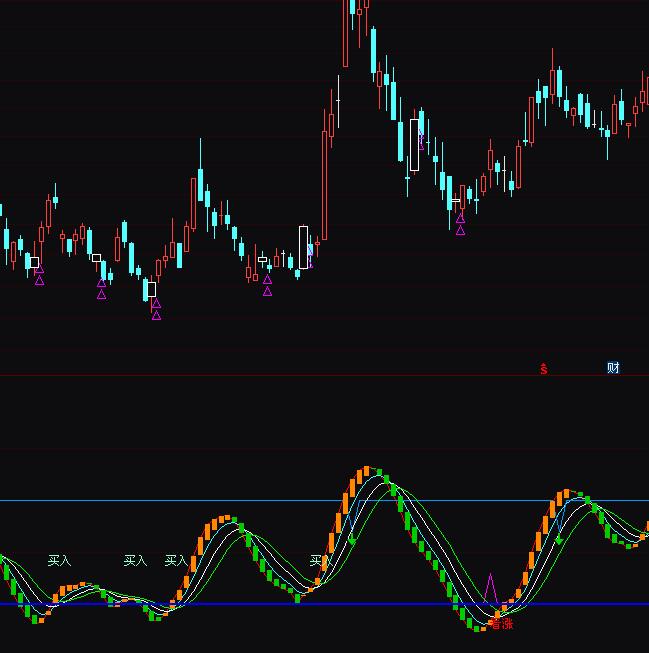 ͨ�_(d��)�ŲٱP��С�o(h��)ʿ�����I�uָ��(bi��o)��ʽ