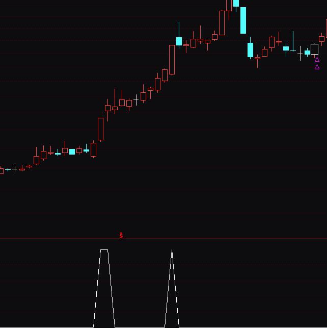 通達信一個長線選股抓主升浪指標公式