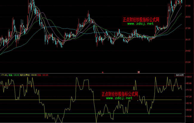 ͬ������v�ĺ������I�uָ�˹�ʽ