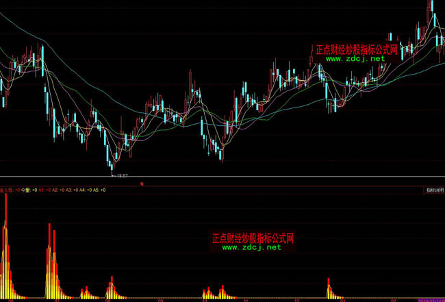 同花順主力資金監控器指標公式