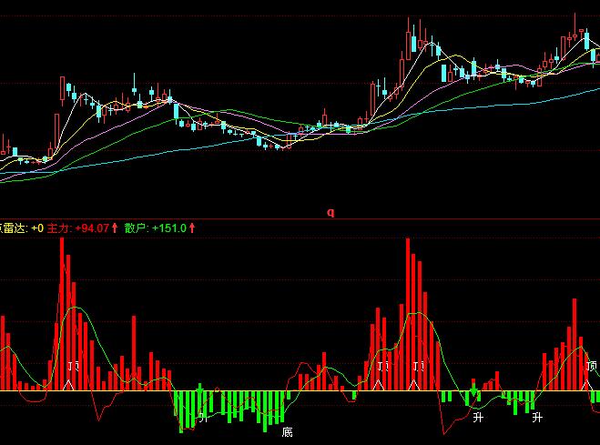 ͬ����I(m��i)�u(m��i)���_(d��)�������ָ��(bi��o)��ʽ