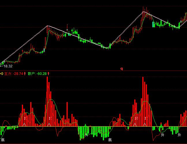 ͬ����҂Ȳ����I��ٱPָ�˹�ʽ