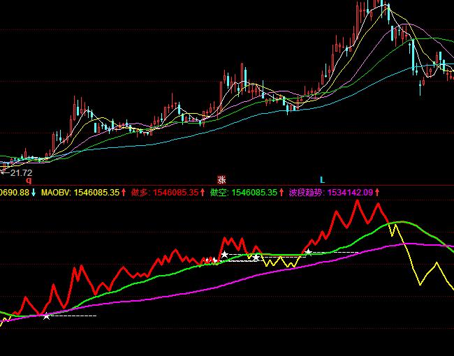 同花順波段趨勢買賣指標公式