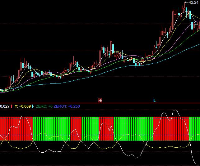 ͬ��혲ٱP�^(q��)����I�u�ٱPָ�˹�ʽ