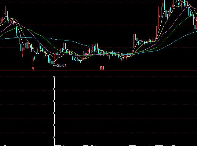 同花順海豹獵隊抄底買入指標公式
