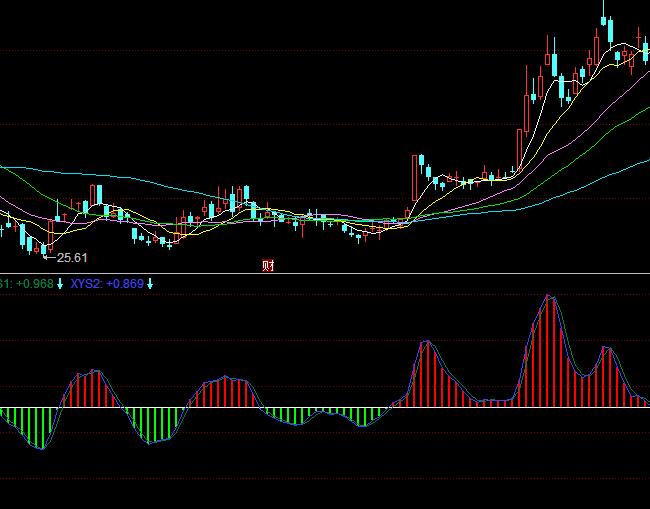 ͬ��혲��Ƽ����I�u�ٱPָ�˹�ʽ