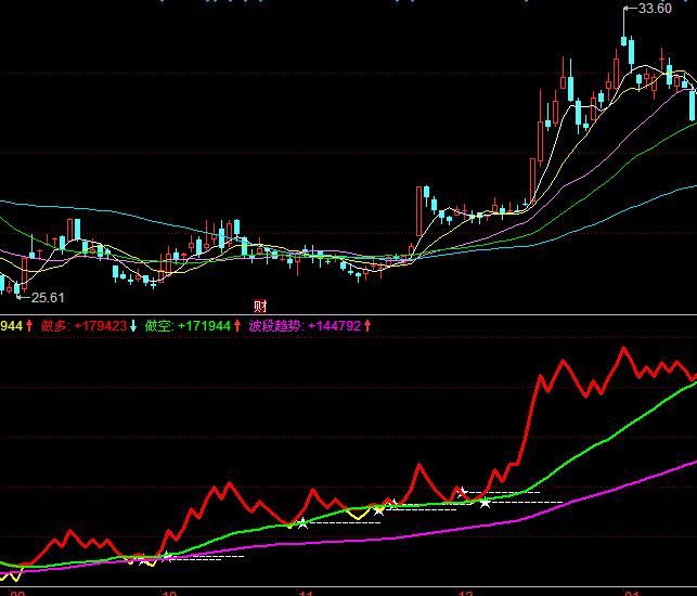 ͬ��������������I�u�ٱPָ�˹�ʽ