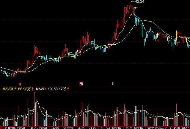 ͬ���BS���I�u�ٱP(p��n)ָ��(bi��o)��ʽ