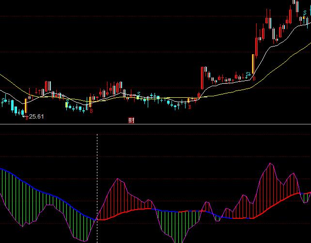 同花順大資金秘訣波段買賣指標(biāo)公式