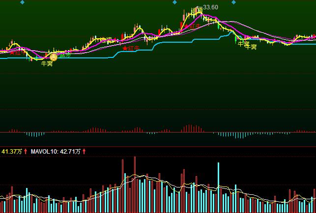 ͬ������ɼtţ�I�����ָ�˹�ʽ