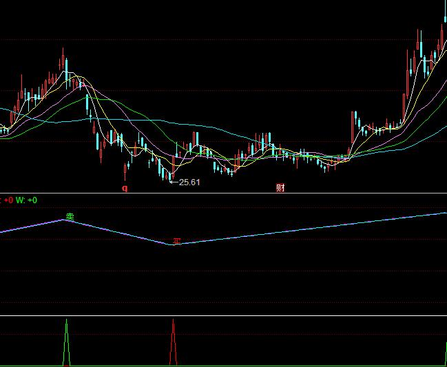 ͬ��혳���������ָ�˹�ʽ