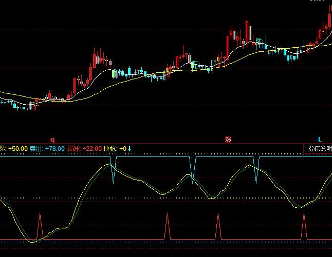 同花順找底抄底找頂逃頂指標公式