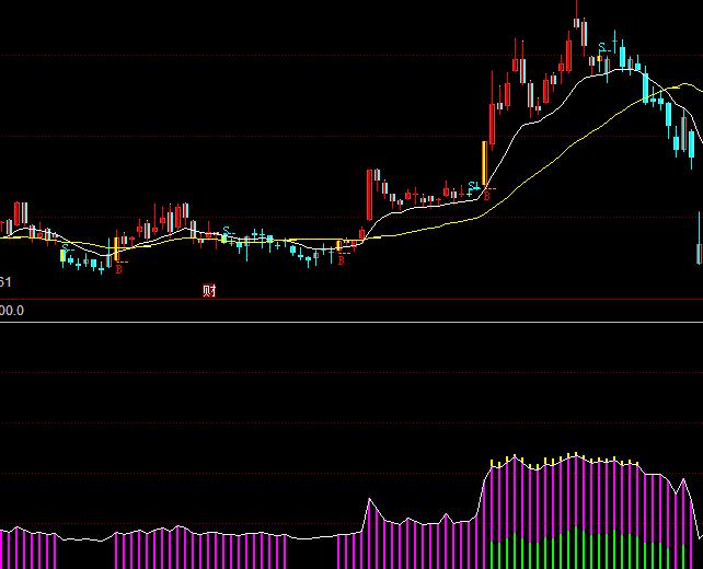 同花順主力籌碼分布圖怎么看指標(biāo)公式