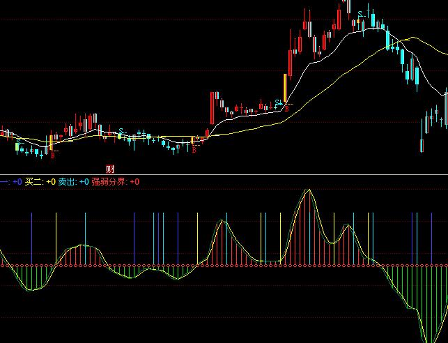 同花順底頂偵探買賣指標公式