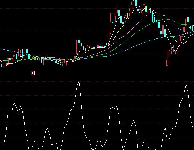 同花順短線買點抄底指標公式