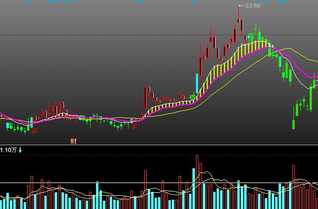 ͬ��혽����w��BS�I�u��ʾ�ٱPָ�˹�ʽ