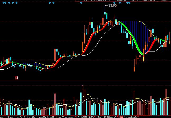 ͬ������Ǆ������I�uָ��(bi��o)��ʽ