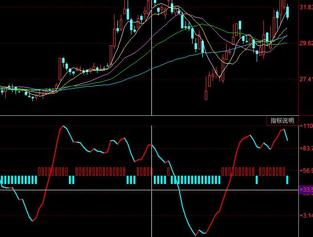同花順自用長短KDJ超買超賣指標公式
