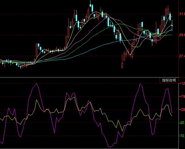 ͬ��혳����̾��I�uָ�˹�ʽ