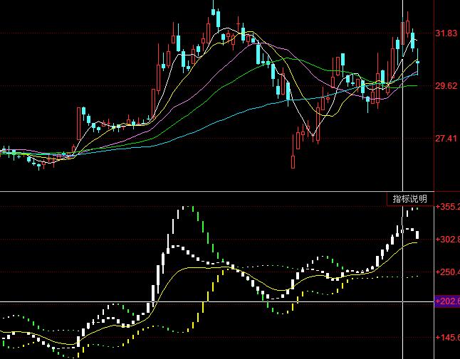 同花順量能布林BOLL買賣指標(biāo)公式
