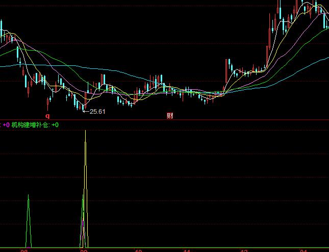 ͬ��혙C���I�c����ָ�˹�ʽ