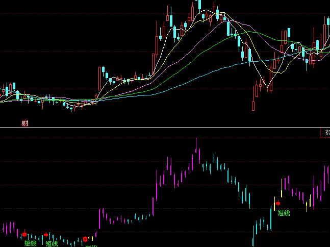 ͬ��혺��R���F�����I�u�ٱPָ�˹�ʽ