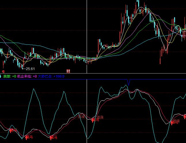 ͬ��혽��ƺ��R�I�c׷�q���ָ�˹�ʽ