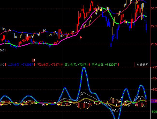 ͬ��혌��ҽ���I��ָ�˹�ʽ