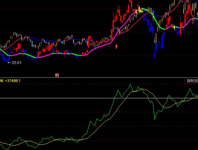 ͬ��������M���I�uָ�˹�ʽ