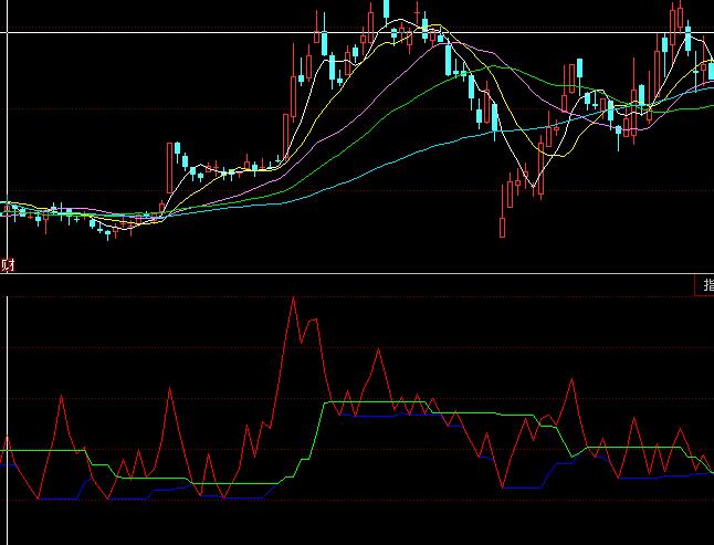 同花順新編OBV股市人氣買賣點指標公式
